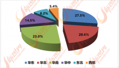 中国泛家居行业产能过剩